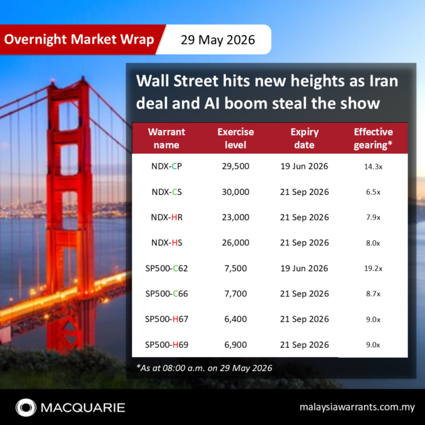 🚀📊 Wall Street hits new heights as Iran deal and AI boom steal the show – Moomoo