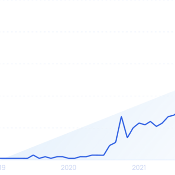 wp-header-logo-1654.png Top Trending Topics (May 2026) – Exploding Topics