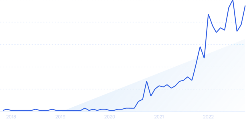 wp-header-logo-1654.png Top Trending Topics (May 2026) – Exploding Topics