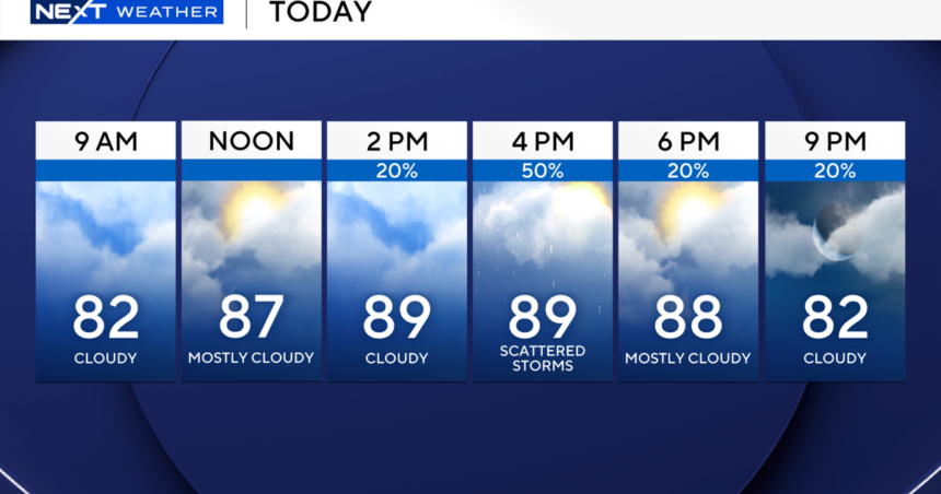 Humid and hot to close the South Florida weekend – CBS News