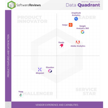 wp-header-logo-303.png Top Digital Analytics Platforms Named 2026 Champions in Info-Tech Research Group's Data Quadrant Report – PR Newswire