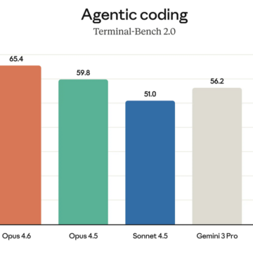 This week in AI updates: Claude Opus 4.6, GPT-5.3-Codex, and more (February 6, 2026) – SD Times