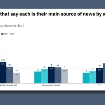 News sites are the new newspapers: People are abandoning them for social media – Nieman Lab