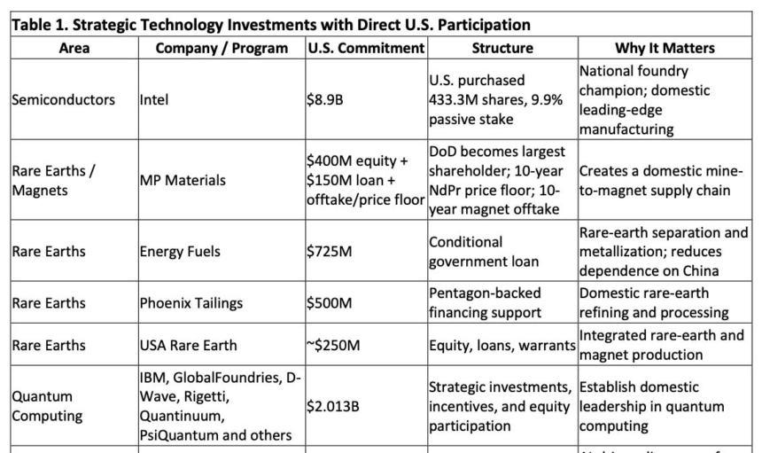 wp-header-logo-2286.png Apple, Intel, and Washington's New Investment Strategy – Dr. Robert Castellano's Semiconductor Deep Dive Newsletter
