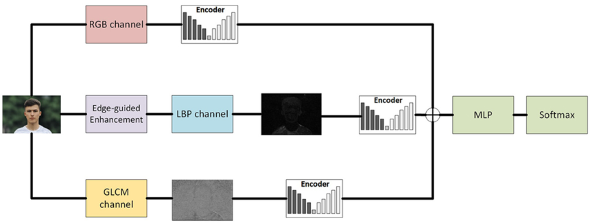 Multi-modal texture fusion network for detecting AI-generated images – Frontiers
