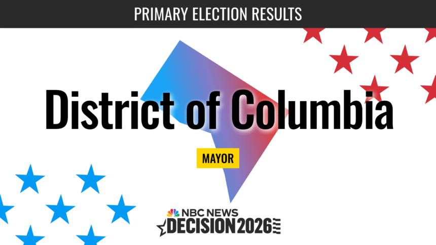 wp-header-logo-257.png D.C. Mayor Primary Election 2026 Live Results – NBC News