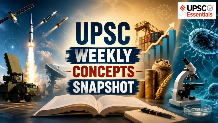 UPSC Weekly Concepts Snapshot: Why are ballistic missile defence, new WPI series and ‘brain-eating amoeba’ in the news? – The Indian Express