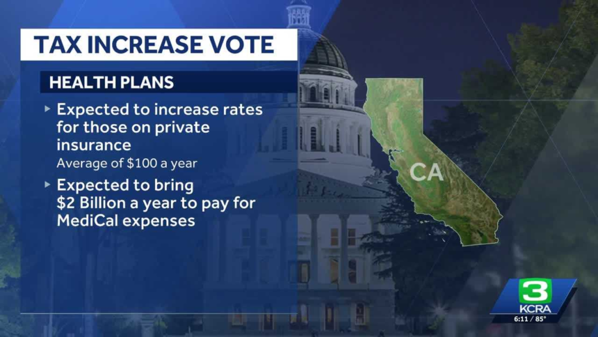 California lawmakers to vote on tax increases affecting health insurance and digital software – KCRA