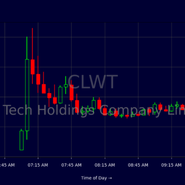 CLWT Stock Pops As Euro Tech Unveils New Maritime Solution – StocksToTrade